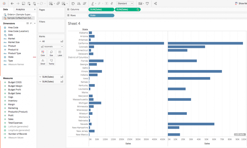 Tableau Guide For Data Science, Business Intelligence Pros