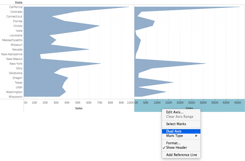 Tableau Guide For Data Science, Business Intelligence Pros