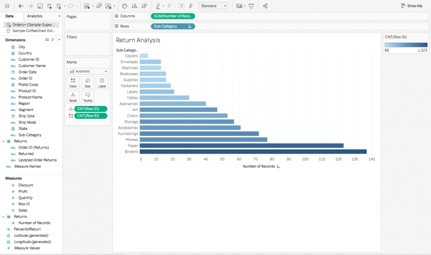 Tableau Guide For Data Science, Business Intelligence Pros