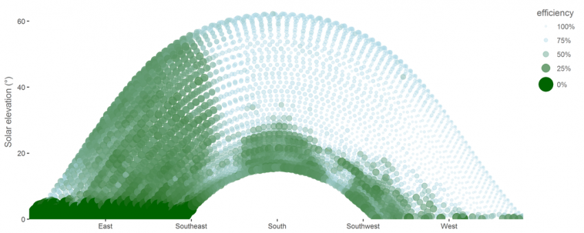 A Collection of 10 Data Visualizations You Must See