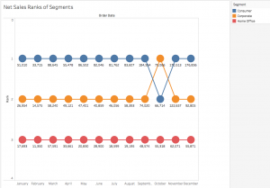 A Step-by-Step Guide to Learn Advanced Tableau