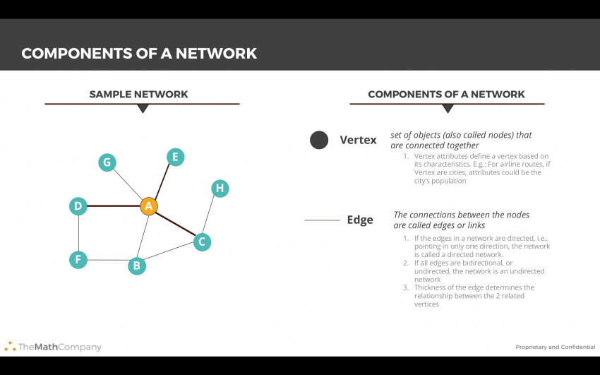 Introduction to Graph Theory | Graphs in Python