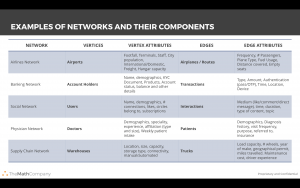 Introduction to Graph Theory | Graphs in Python