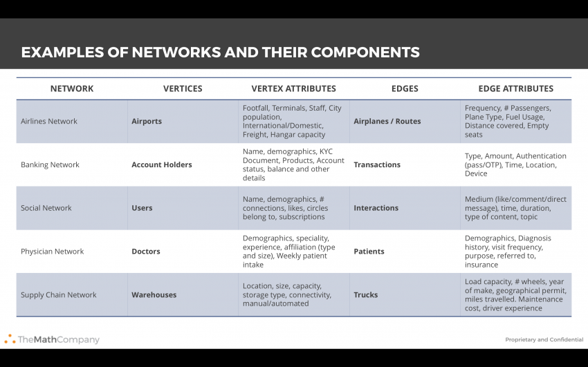 Introduction to Graph Theory | Graphs in Python