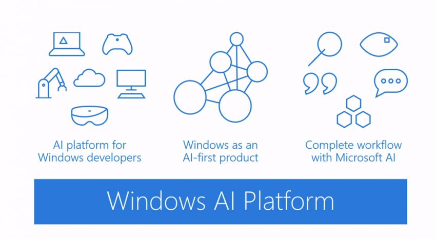 Microsoft Announces Windows ML, an AI Platform for Windows 10