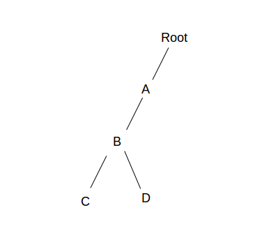 Sequence Prediction Using Compact Prediction Tree Algorithm