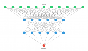 This Python Library Visualizes Artificial Neural Networks (ANNs) with ...
