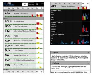 Hierarchical Temporal Memory (HTM) For Unsupervised Learning