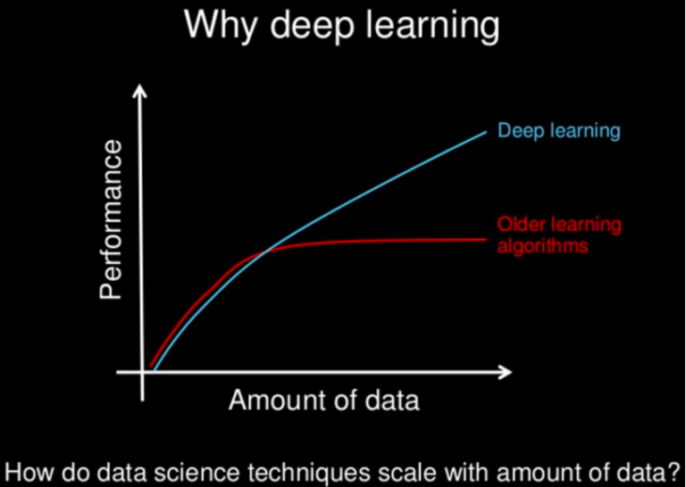 Deep Learning FAQ Frequently Asked Question Deep Learning