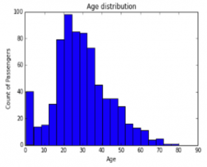 Glossary of common Machine Learning, Statistics and Data Science terms ...