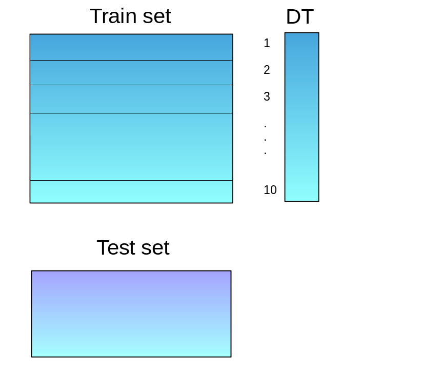 Scikit-Learn Latest Updates | Sklearn In Python