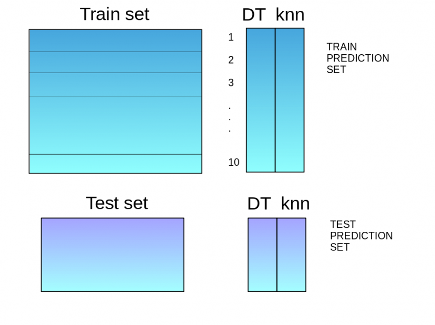 Scikit-Learn Latest Updates | Sklearn In Python