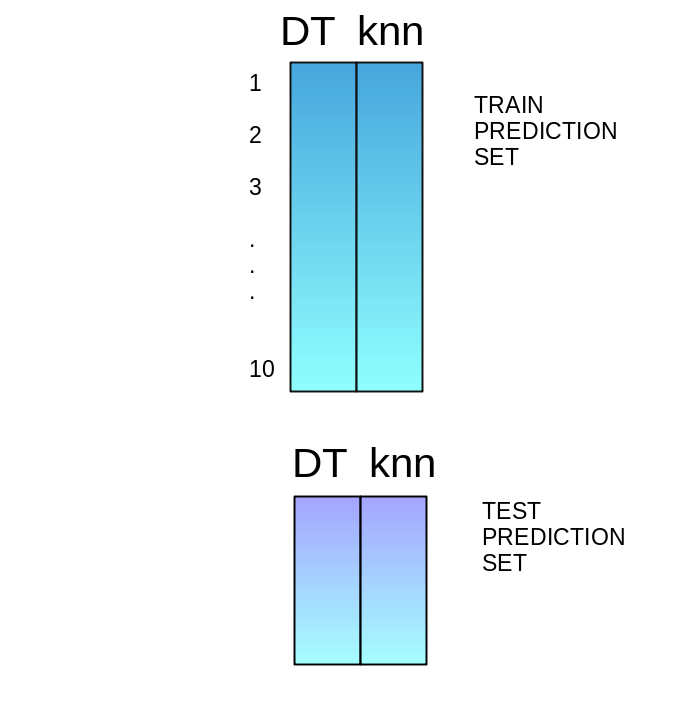 Scikit-Learn Latest Updates | Sklearn In Python