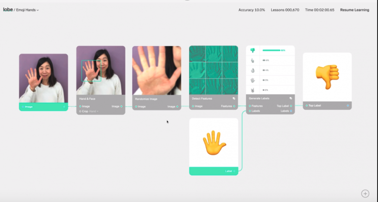 Lobe is an Automated Deep Learning Tool for People who don't know ...