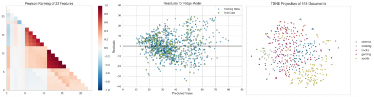 Yellowbrick - A set of Visualization Tools to Accelerate your Model ...