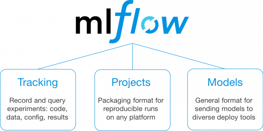 MLflow - An Open Source Machine Learning Platform that works with any ...