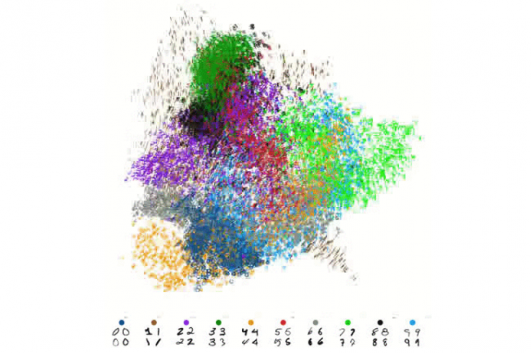 Google Open Sources Approach to Visualize Large and High Dimensional