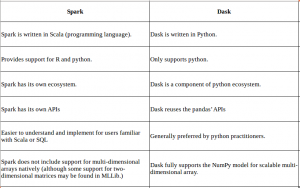 Dask Python: An Incredible Tool for Big Data Analysis