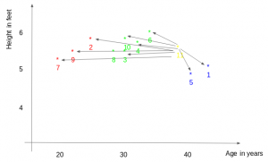 K-Nearest Neighbors Algorithm | KNN Regression Python