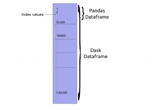 Dask Python: An Incredible Tool for Big Data Analysis