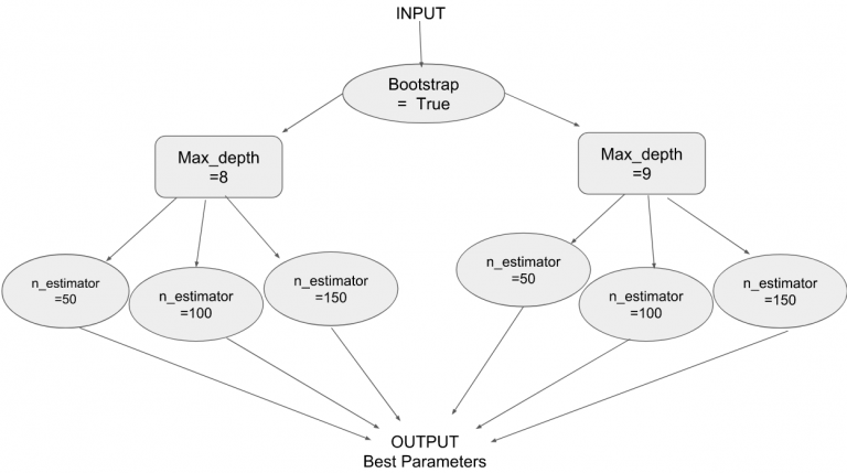 DASK | Handling Big Datasets For Machine Learning Using Dask