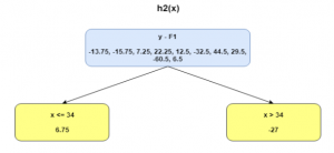 What is XGBoost? | Introduction to XGBoost Algorithm in ML