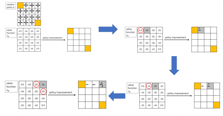 Dynamic Programming (DP) : Analytics Vidhya