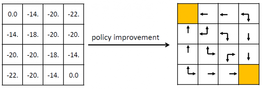Dynamic Programming for Beginners