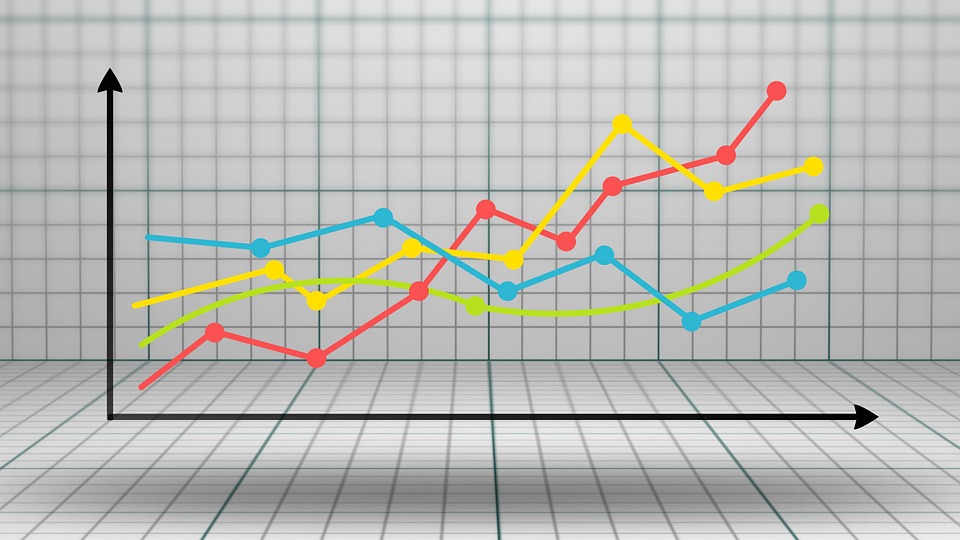 Multivariate Time Series Analysis