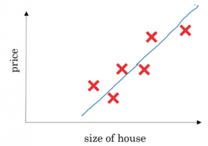 Introduction To Neural Networks | Deep Learning
