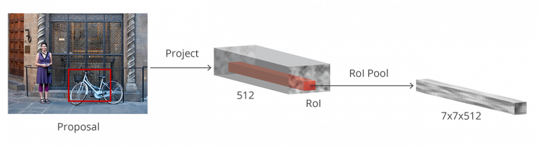 Introduction to Object Detection Algorithms using cnn | Analytics Vidhya