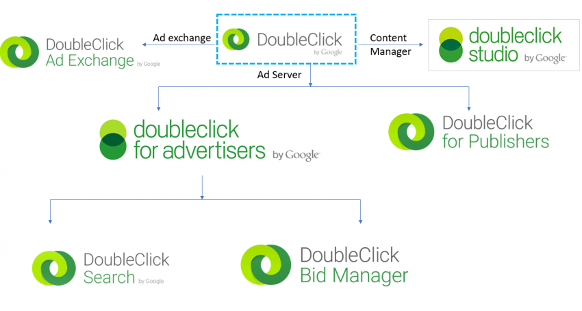 A Comprehensive Guide to Digital Marketing and Analytics