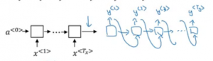 Tutorial - Sequence Modelling | Attention Models