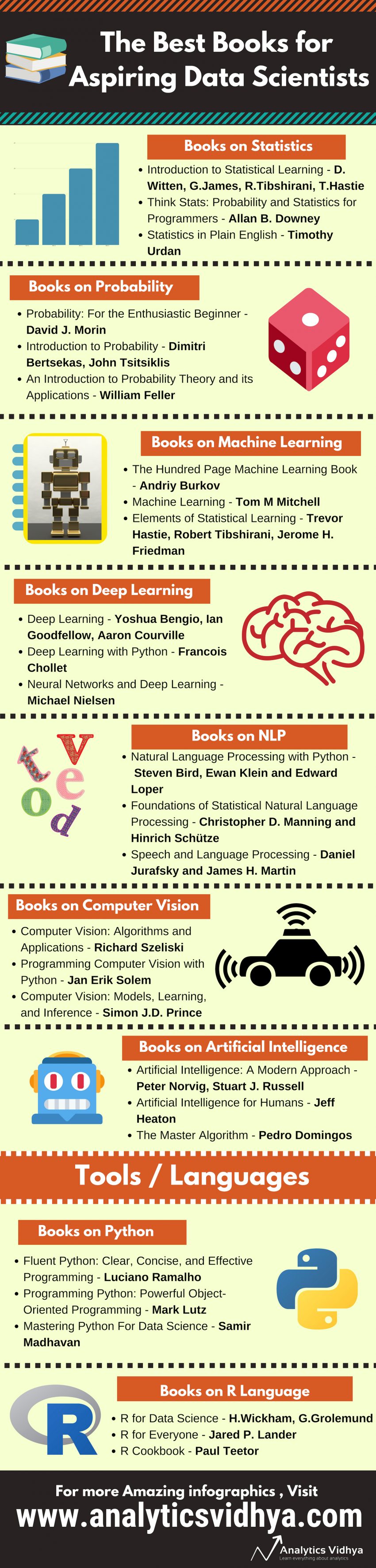 Data Science Books | Best Data Science Books