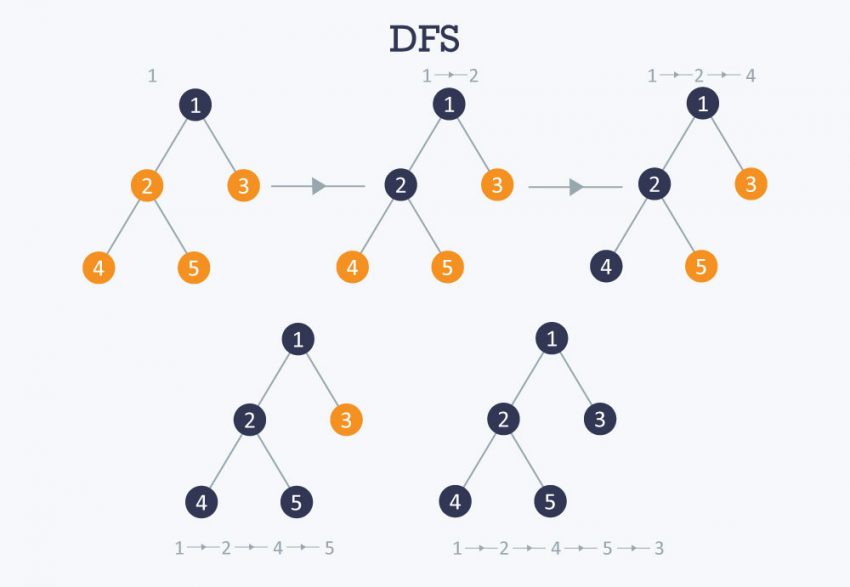 Monte Carlo Tree Search (MCTS): DeepMind AlphaGo