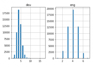 Neural Machine Translation | Machine Translation in NLP