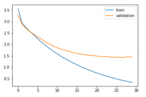 Neural Machine Translation | Machine Translation in NLP