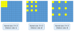 Crowd Counting | Building Crowd Counting Model Using Python