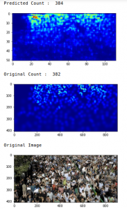 Crowd Counting | Building Crowd Counting Model Using Python