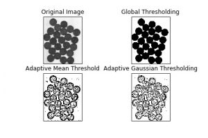 OpenCV Functions | OpenCV For Computer Vision