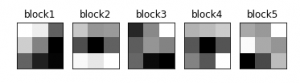 Understanding and Visualizing Neural Networks in Python