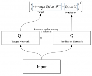 Deep Q-Learning | An Introduction To Deep Reinforcement Learning