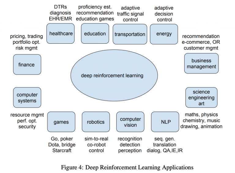 Deep Q-Learning | An Introduction To Deep Reinforcement Learning
