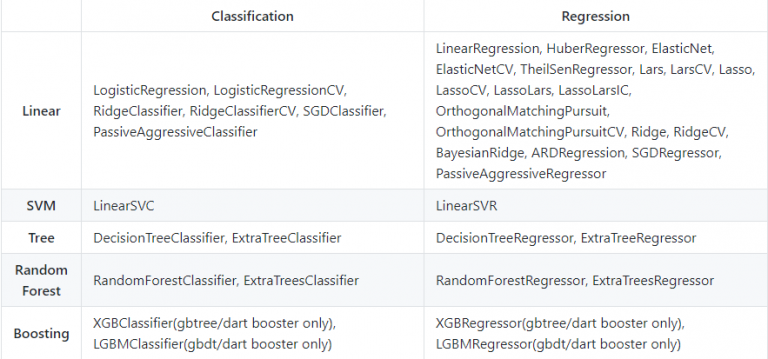 5 Machine Learning GitHub Repositories and Reddit Discussions