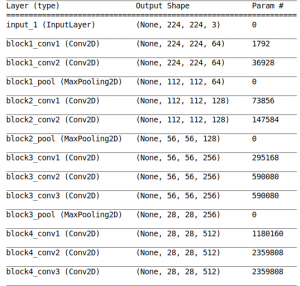 Understanding and Visualizing Neural Networks in Python