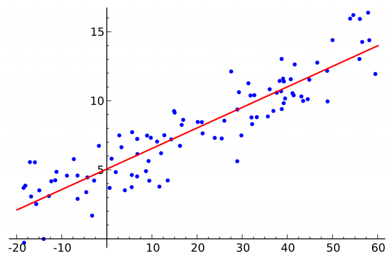 Loss Function | Loss Function In Machine Learning