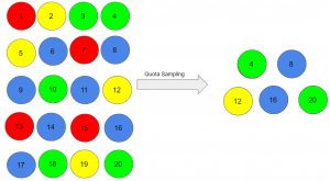 Sampling Techniques and Types of Sampling - Analytics Vidhya