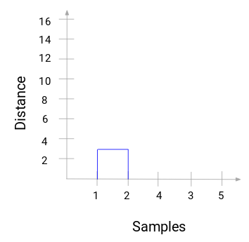 dendrogram