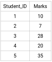 sample student data