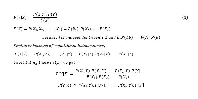 What Is Bayes Theorem Applications Of Bayes Theorem